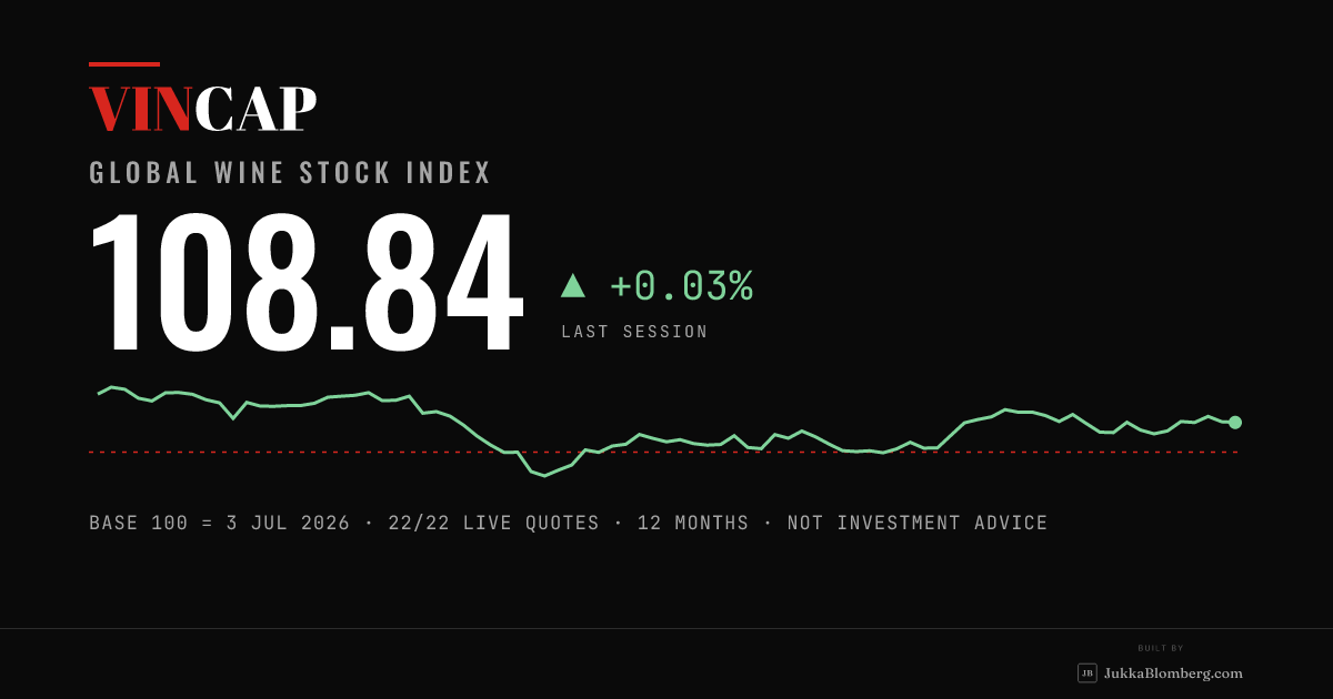 Wine Stock Rankings and Charts: Size, Growth, Margin | VINCAP